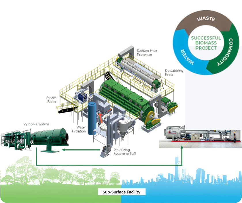landfill waste-to-fuel